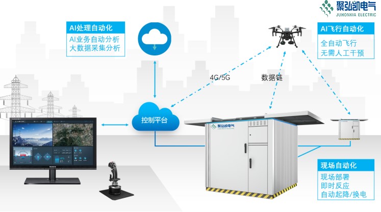 卓越2022系列无人机全智能机巢