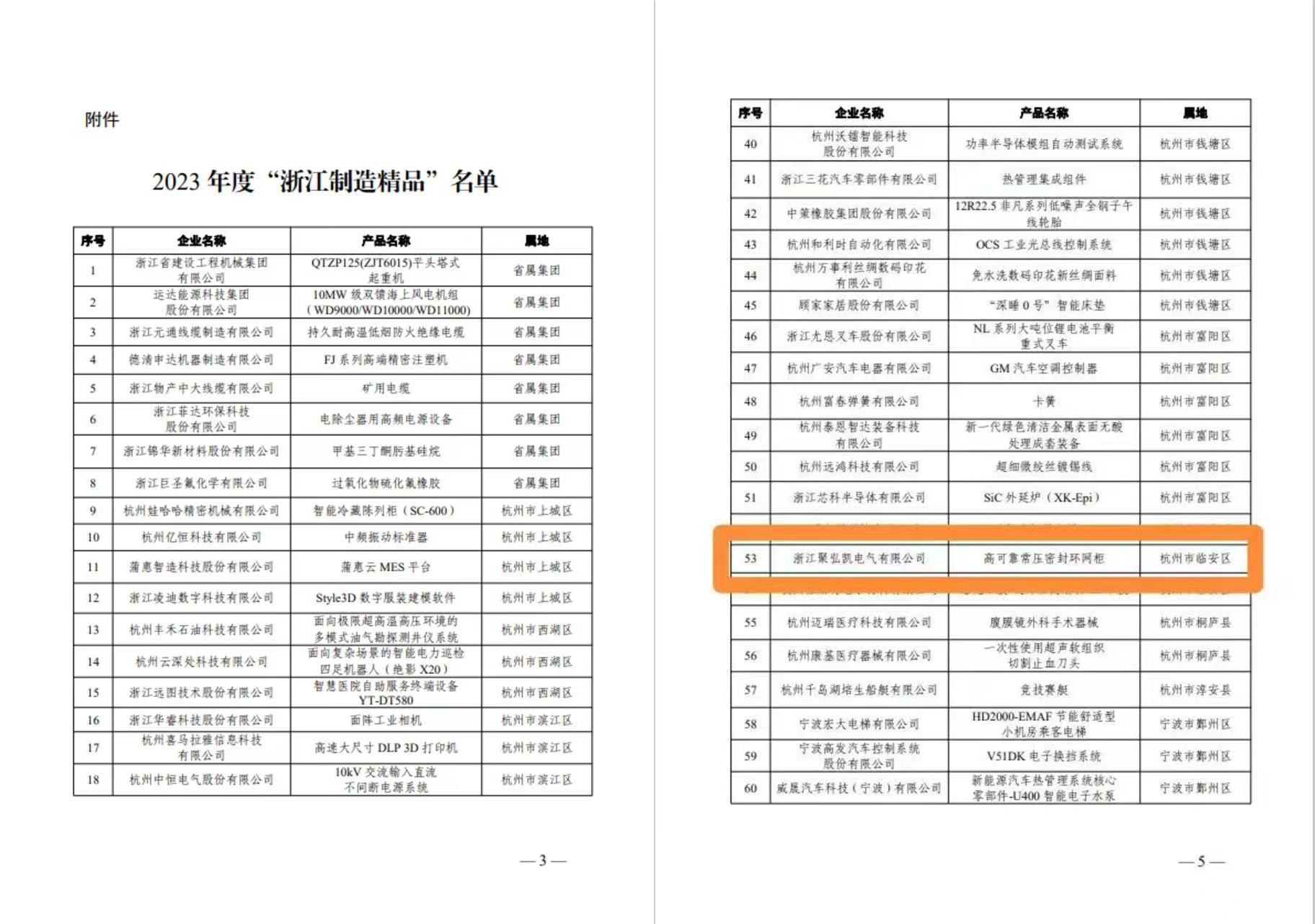 Z6尊龙凯时上榜“浙江造作精品”