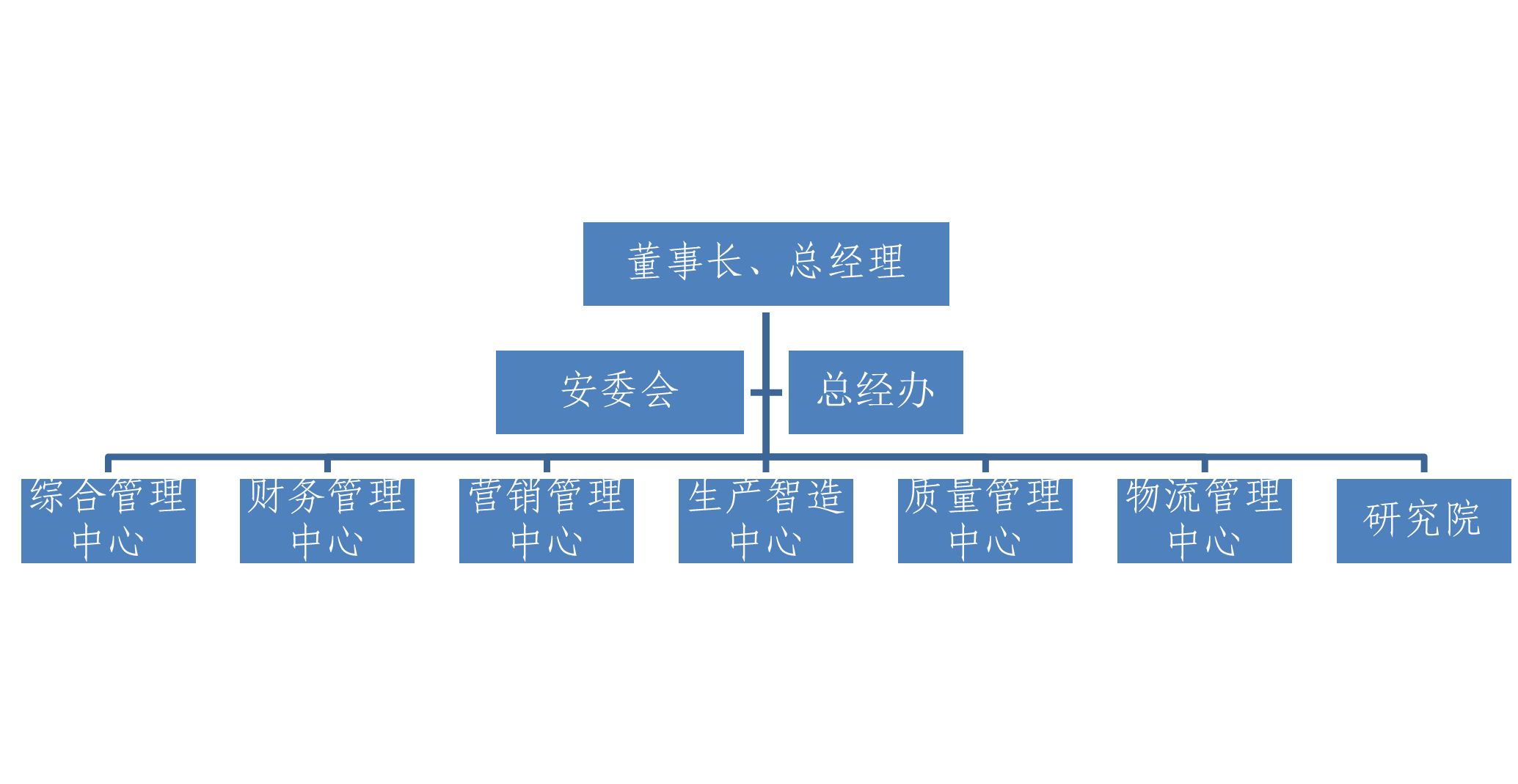 浙江Z6尊龙凯时智能电气股份有限公司  社会责任汇报