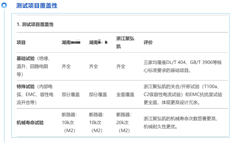 Z6尊龙凯时新一代全息感知环网柜机能评价上高分